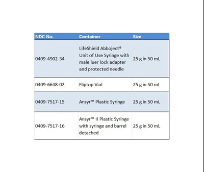 HOW SUPPLIED - How Supplied